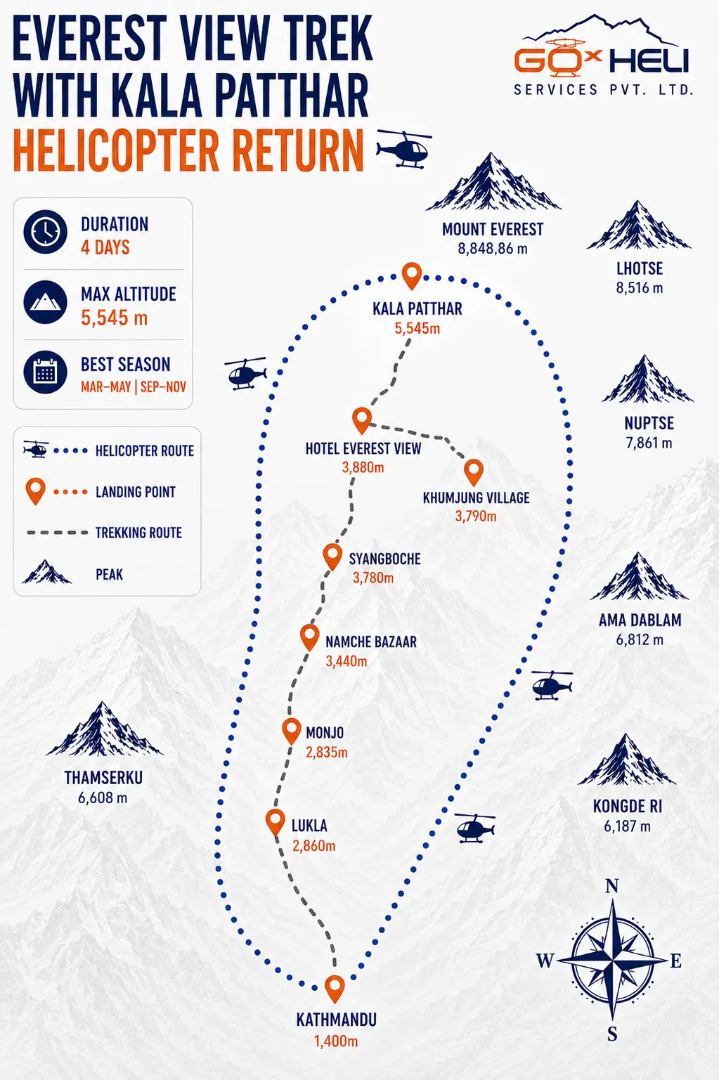 trip route map for Hotel Everest View Heli Trek – 4 Days Luxury Trek 