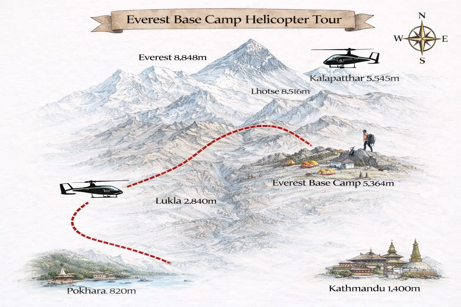 trip route map for Everest Base Camp Helicopter Tour 