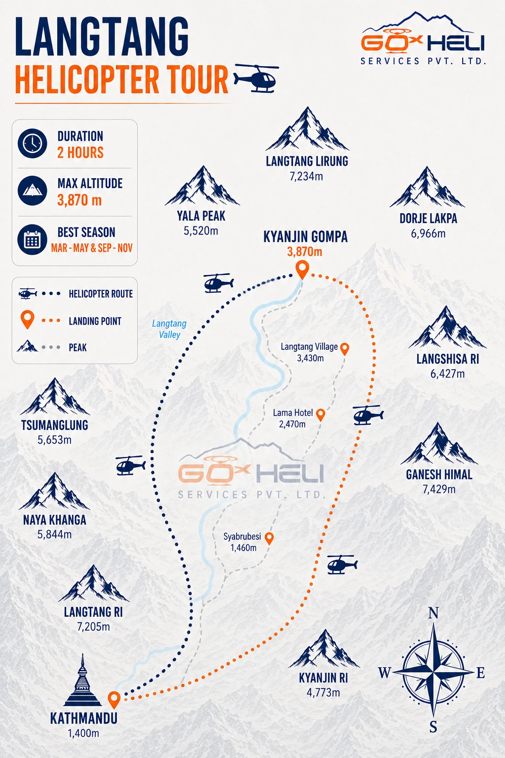 trip route map for Langtang Valley Helicopter Tour 