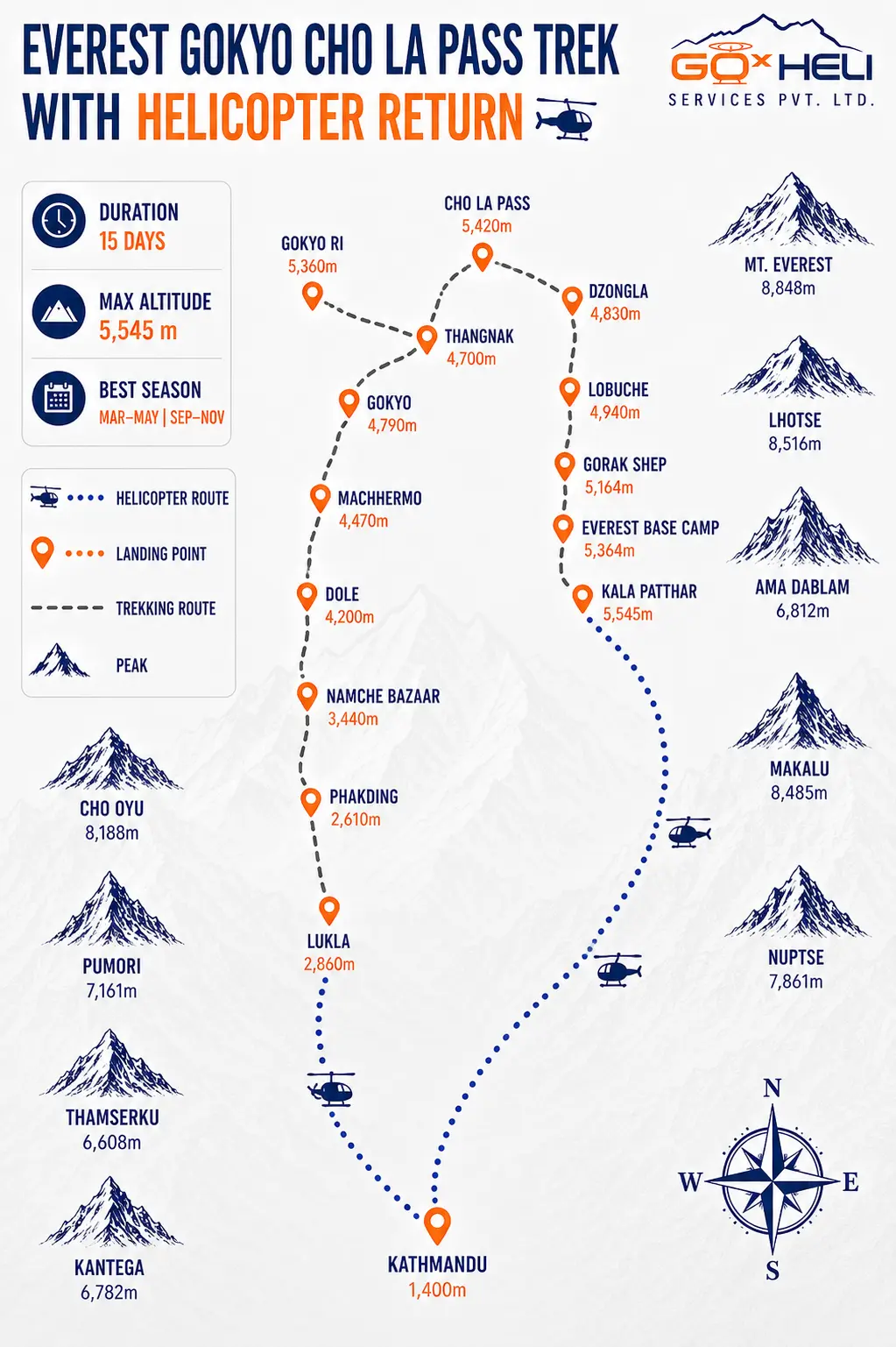 trip route map for Gokyo Chola Pass EBC Heli Trek 