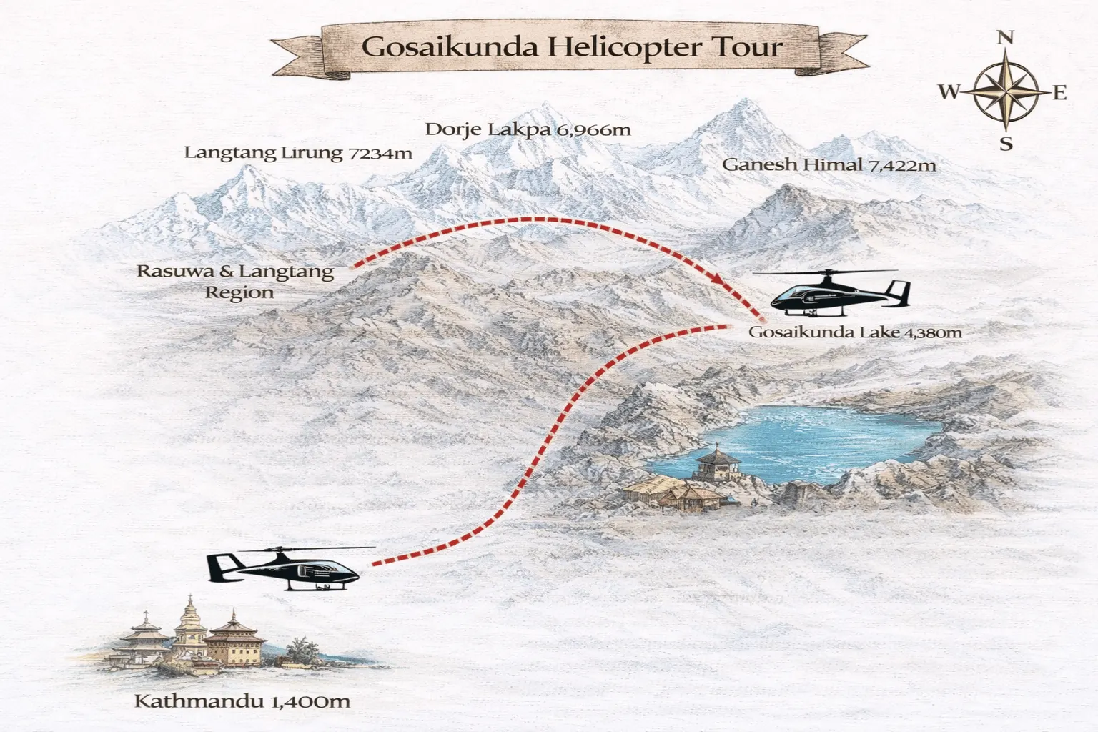 trip route map for Gosaikunda Helicopter Tour 