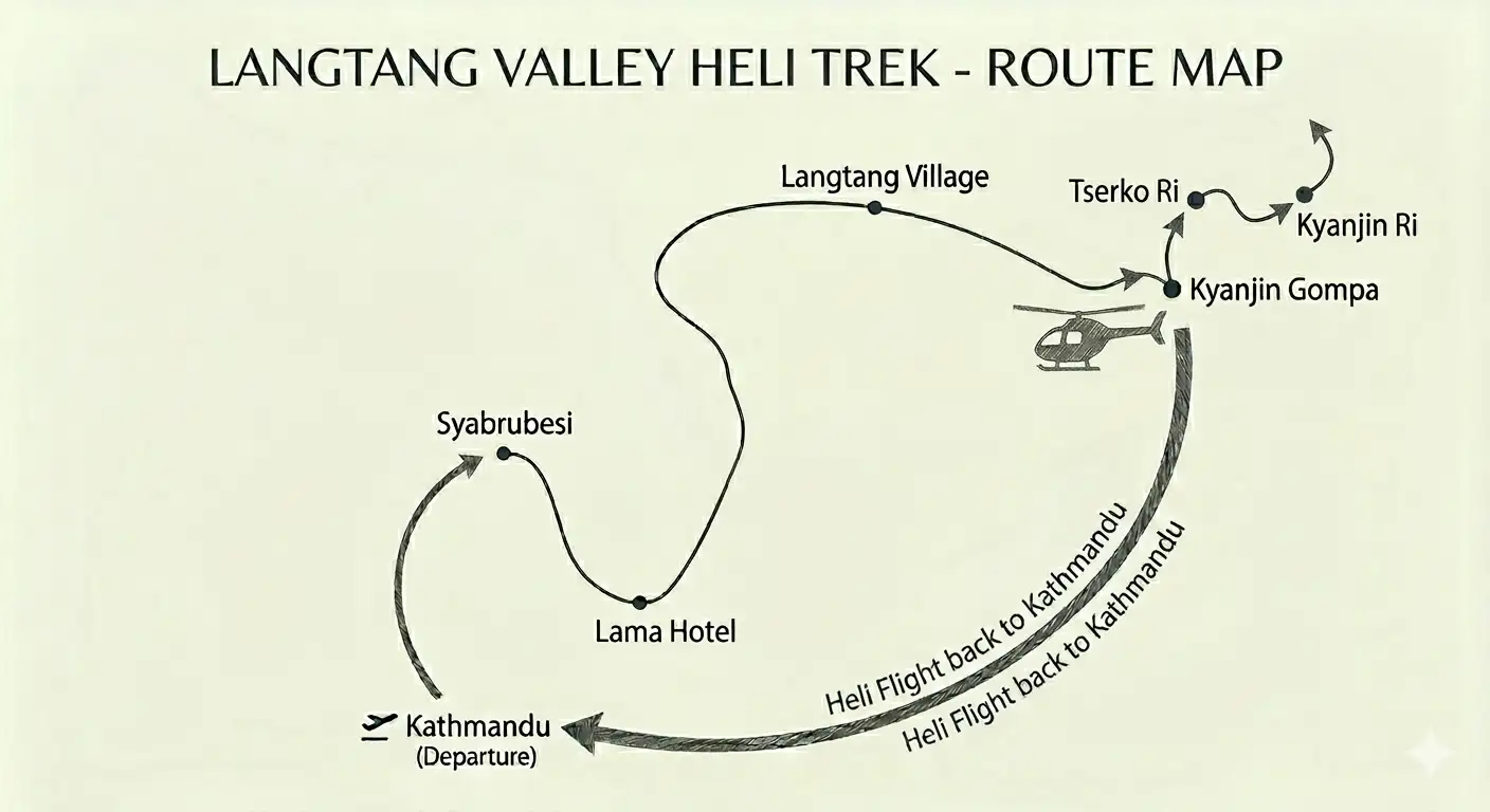 trip route map for Langtang Heli Trek 