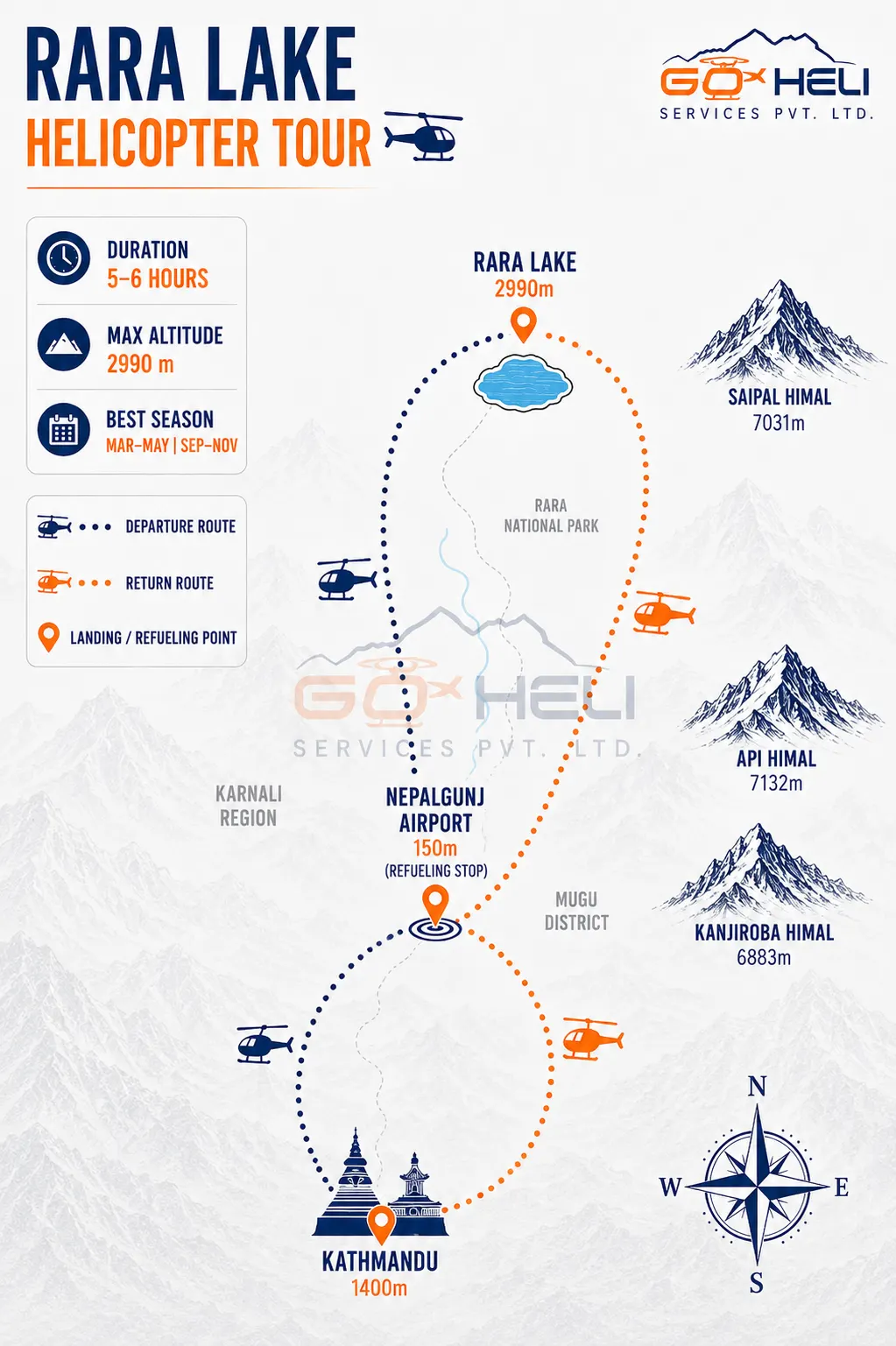 trip route map for Rara Lake Helicopter Tour 