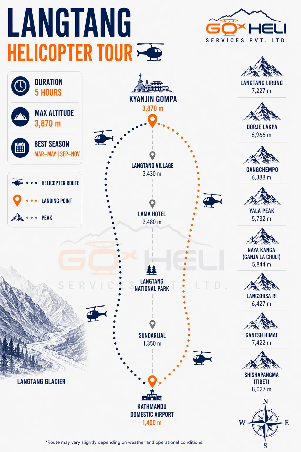 trip route map for Langtang Helicopter Tour 