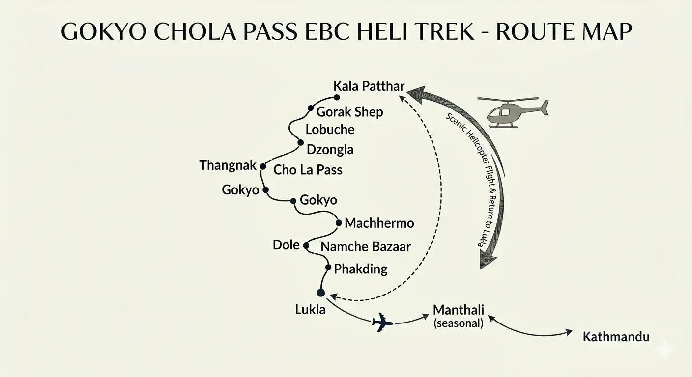 trip route map for Gokyo Chola Pass EBC Heli Trek 
