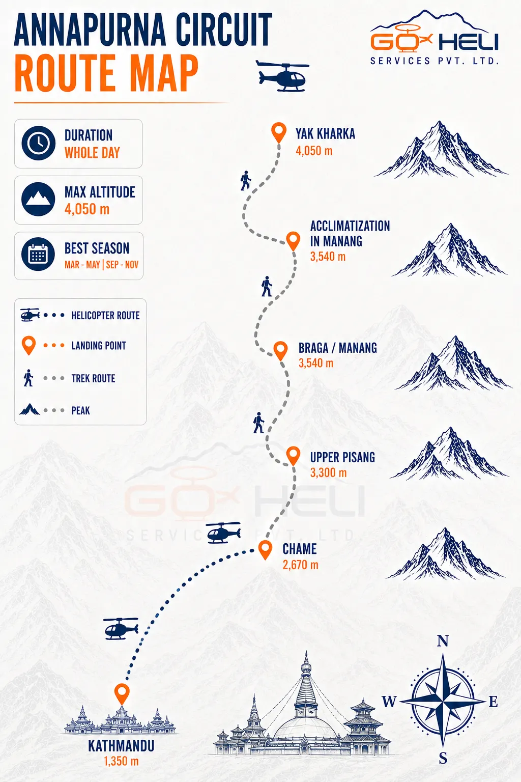 trip route map for Annapurna Circuit Trek with Luxury Helicopter Return 