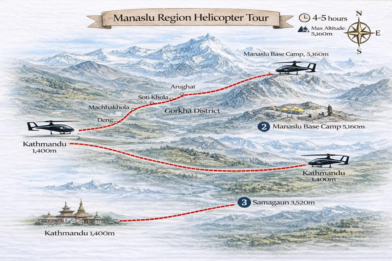 trip route map for Manaslu Region Helicopter Tour 