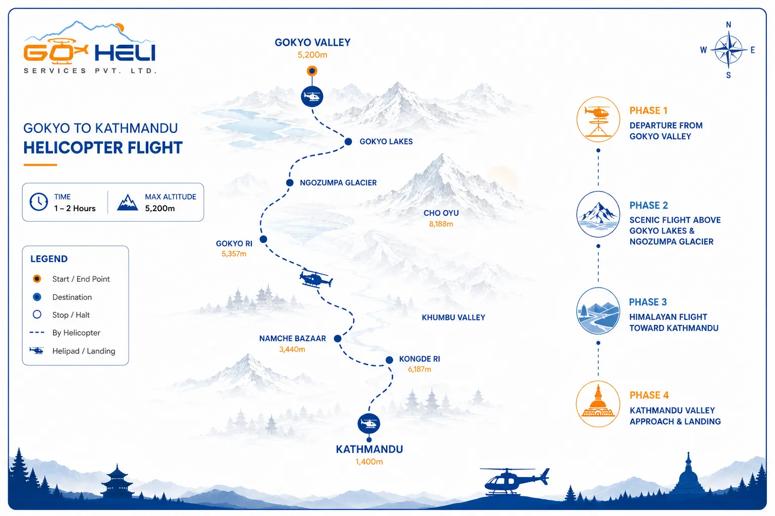 trip route map for Gokyo to Kathmandu Helicopter Flight 
