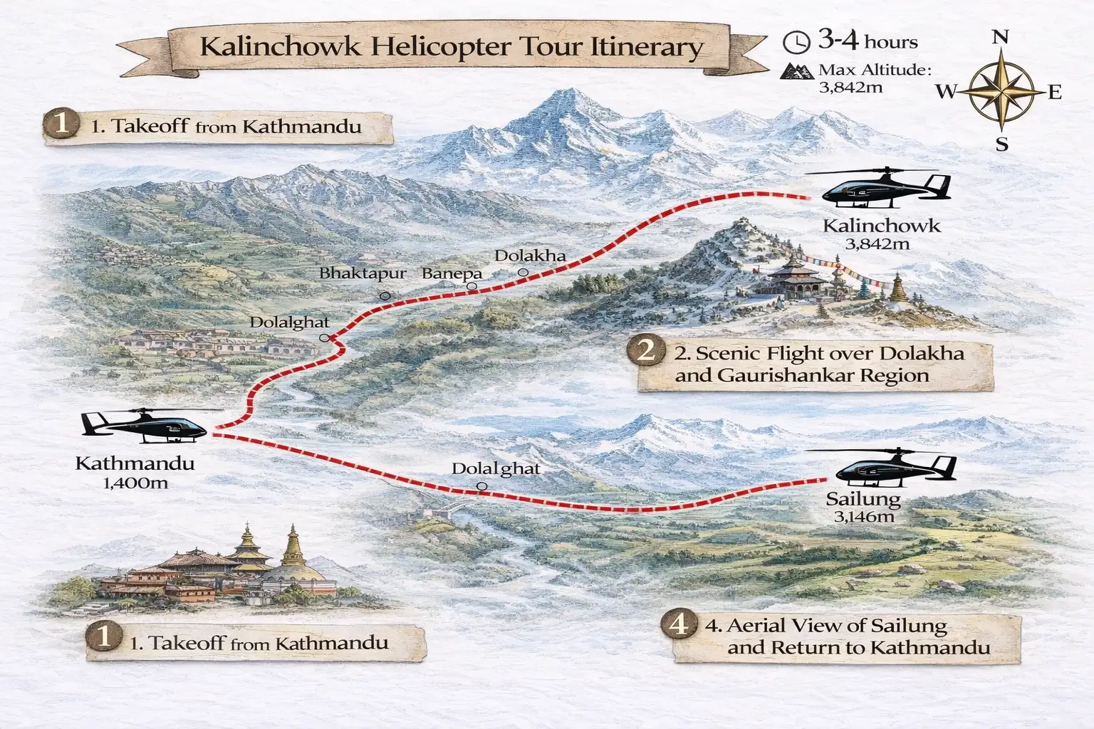 trip route map for Kalinchowk Helicopter Tour 