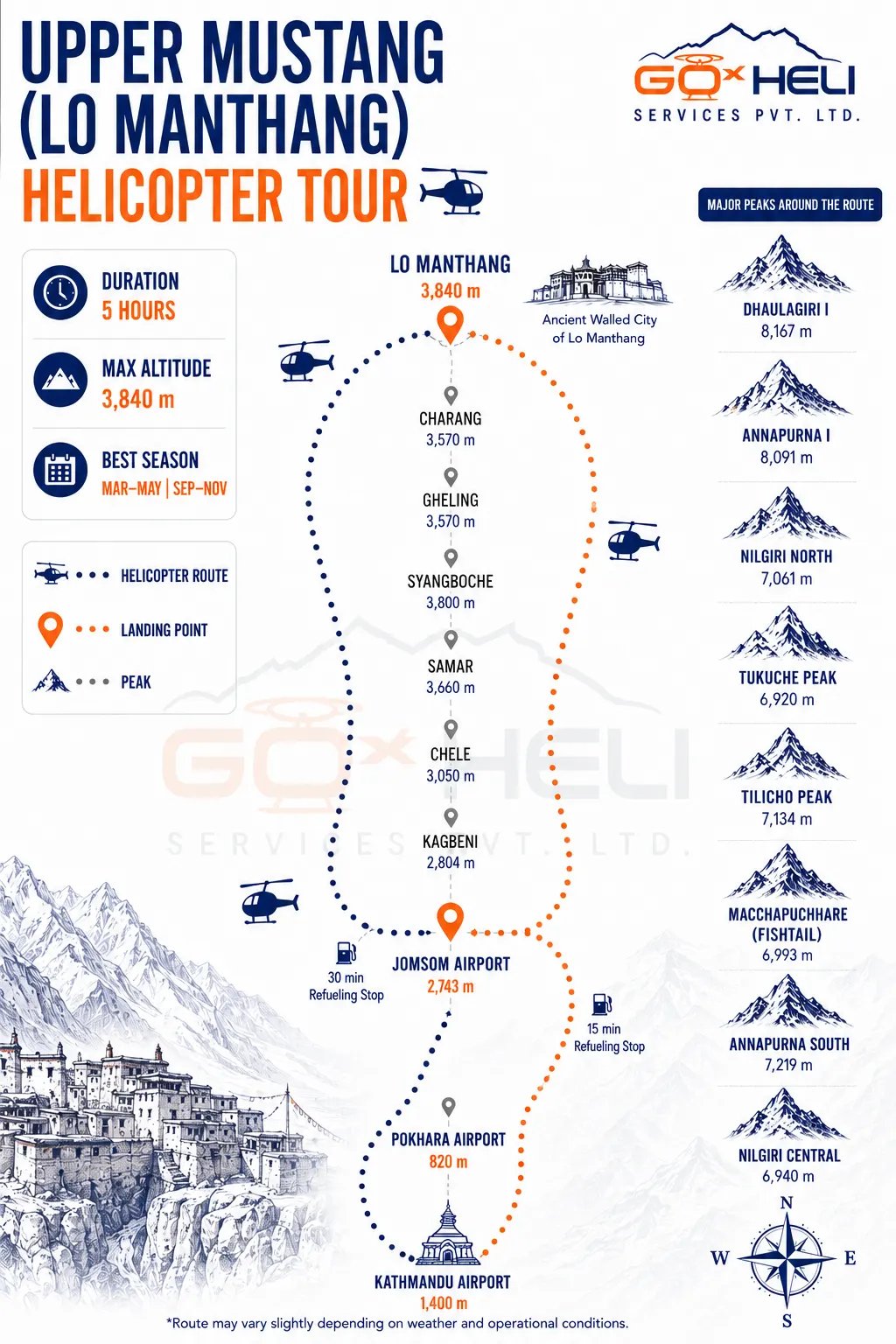 trip route map for Upper Mustang Helicopter Tours 