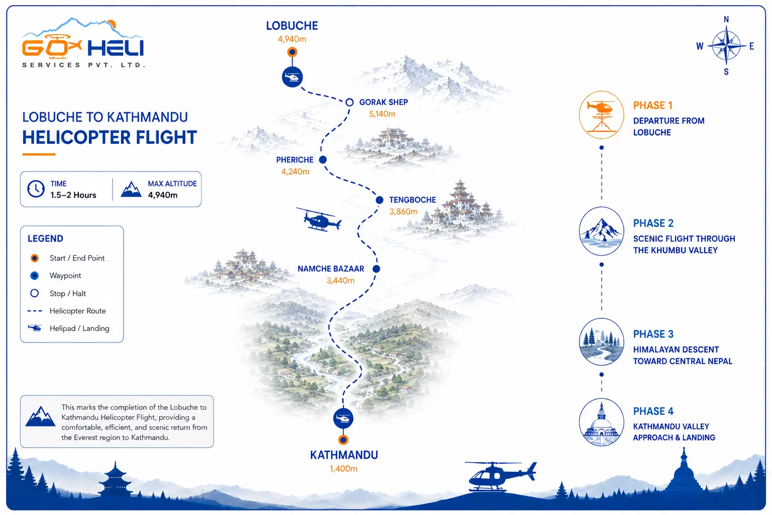 trip route map for Lobuche to Kathmandu Helicopter Flight 