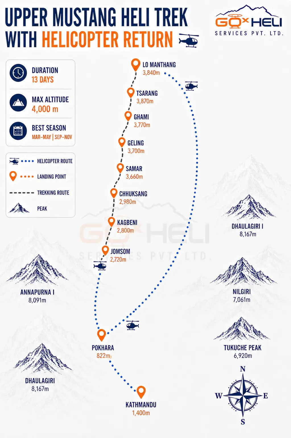trip route map for Upper Mustang Heli Trek 