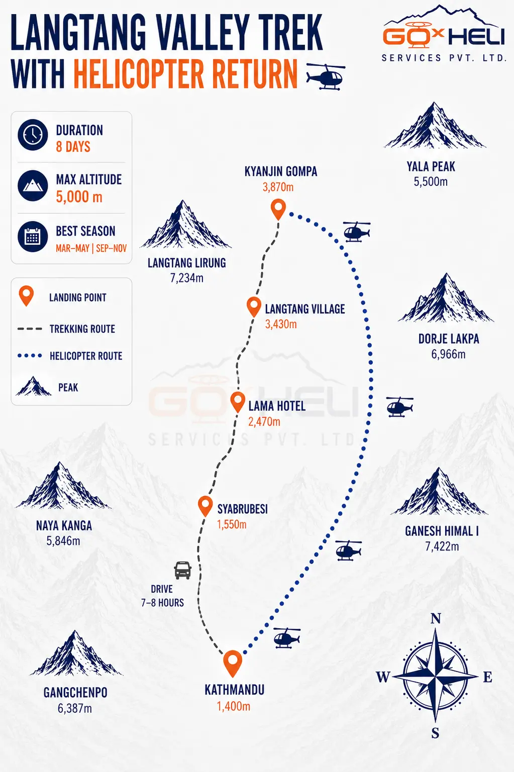 trip route map for Langtang Valley Heli Trek 