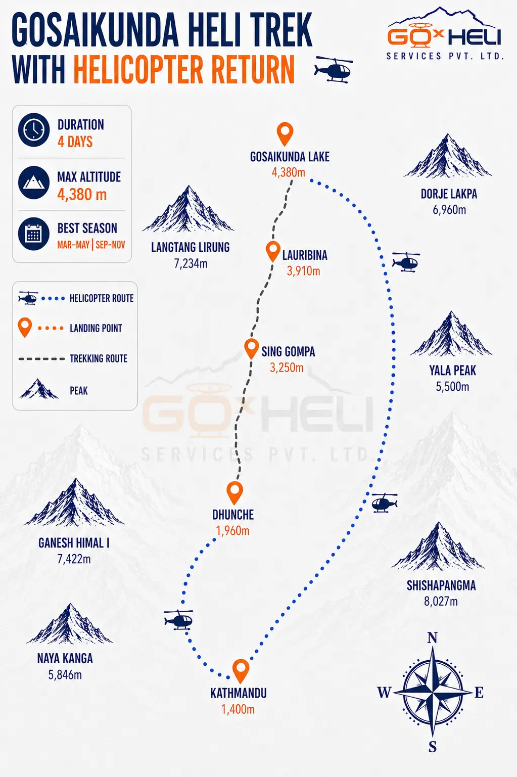 trip route map for Gosaikunda Heli Trek – Short Luxury Trek 
