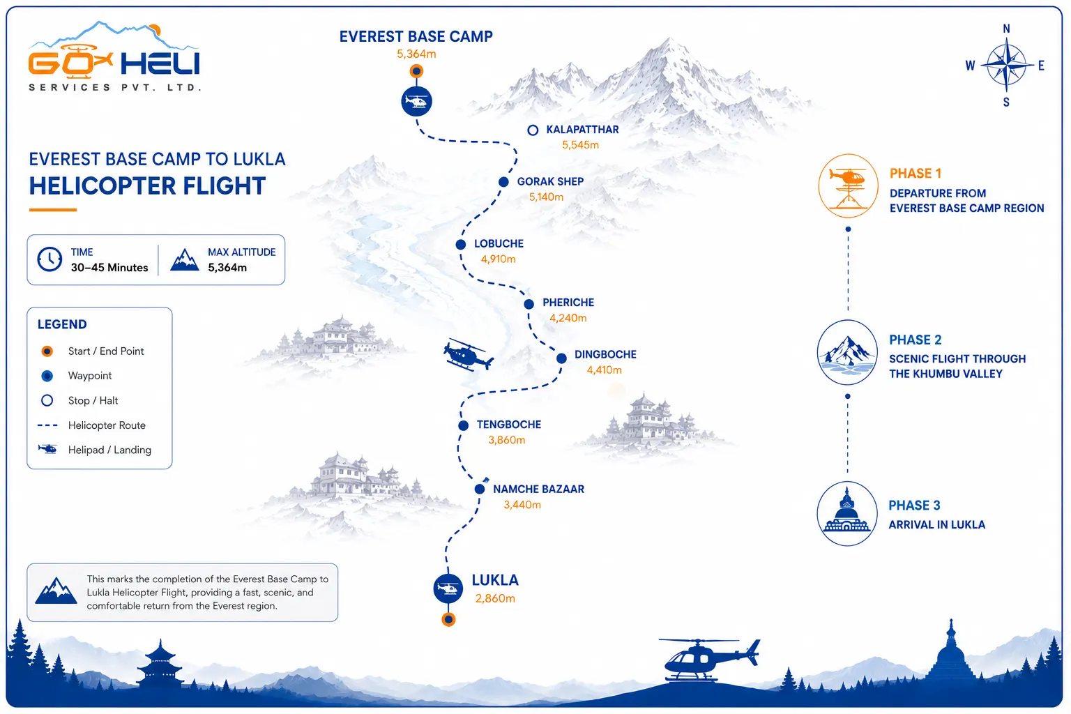 trip route map for Everest Base Camp to Lukla Helicopter Flight 