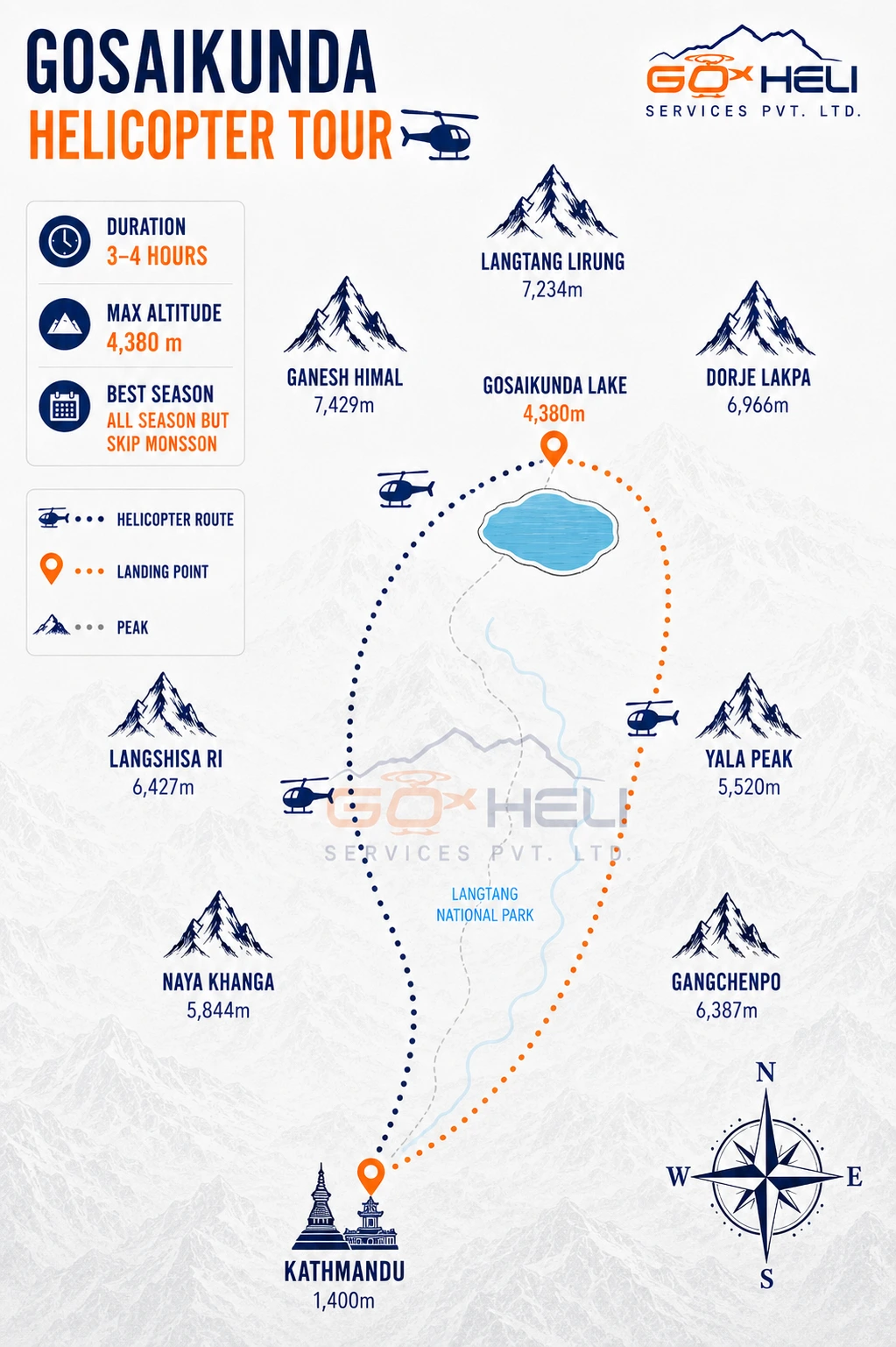 trip route map for Gosaikunda Helicopter Tour 