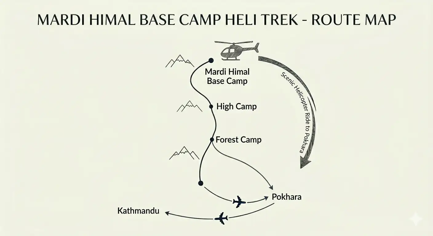 trip route map for Mardi Himal Base Camp Heli Trek 