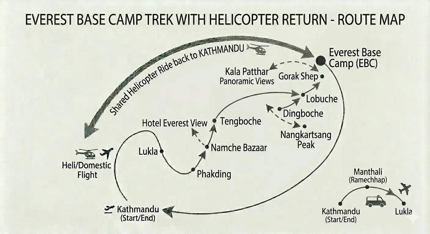 trip route map for Everest Base Camp Trek with Helicopter Return 