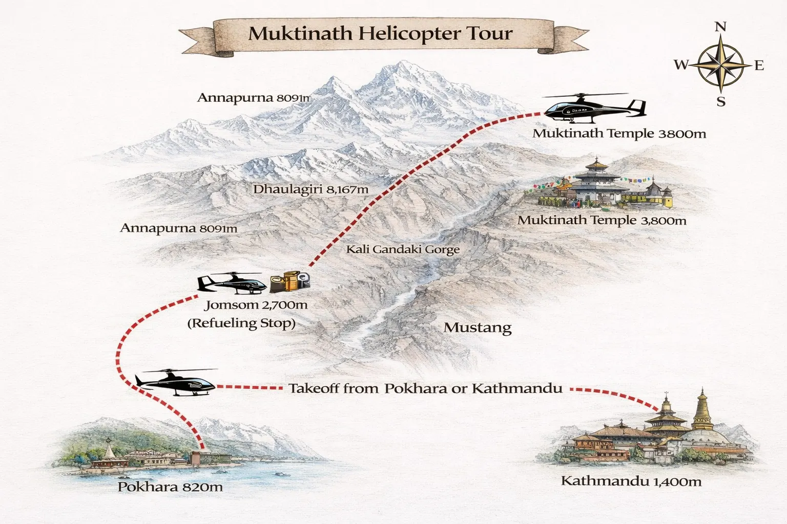 trip route map for Muktinath Helicopter Tour with Darshan 