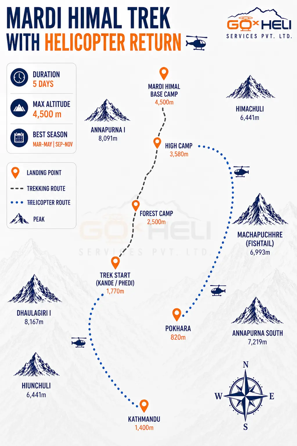 trip route map for Mardi Himal Base Camp Heli Trek 
