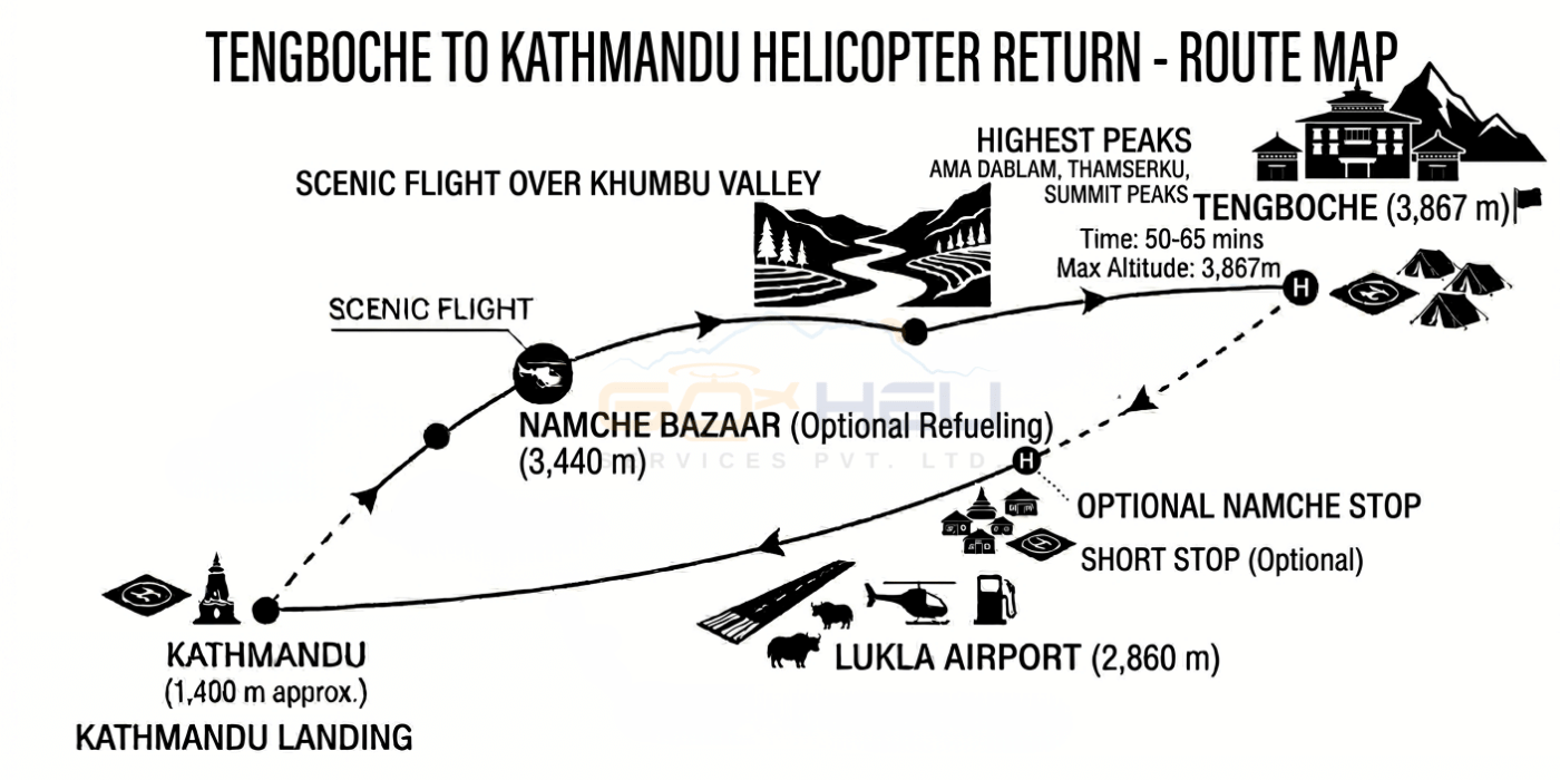 trip route map for Tengboche to Kathmandu Helicopter Return 