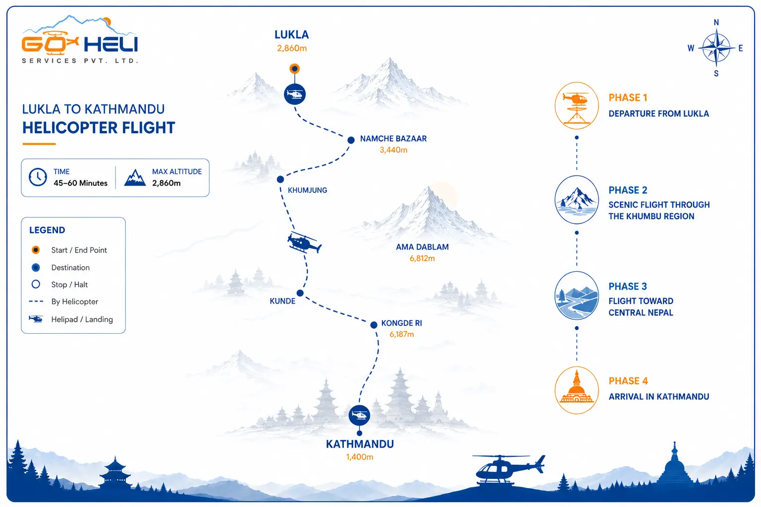trip route map for Lukla to Kathmandu Helicopter Flight 