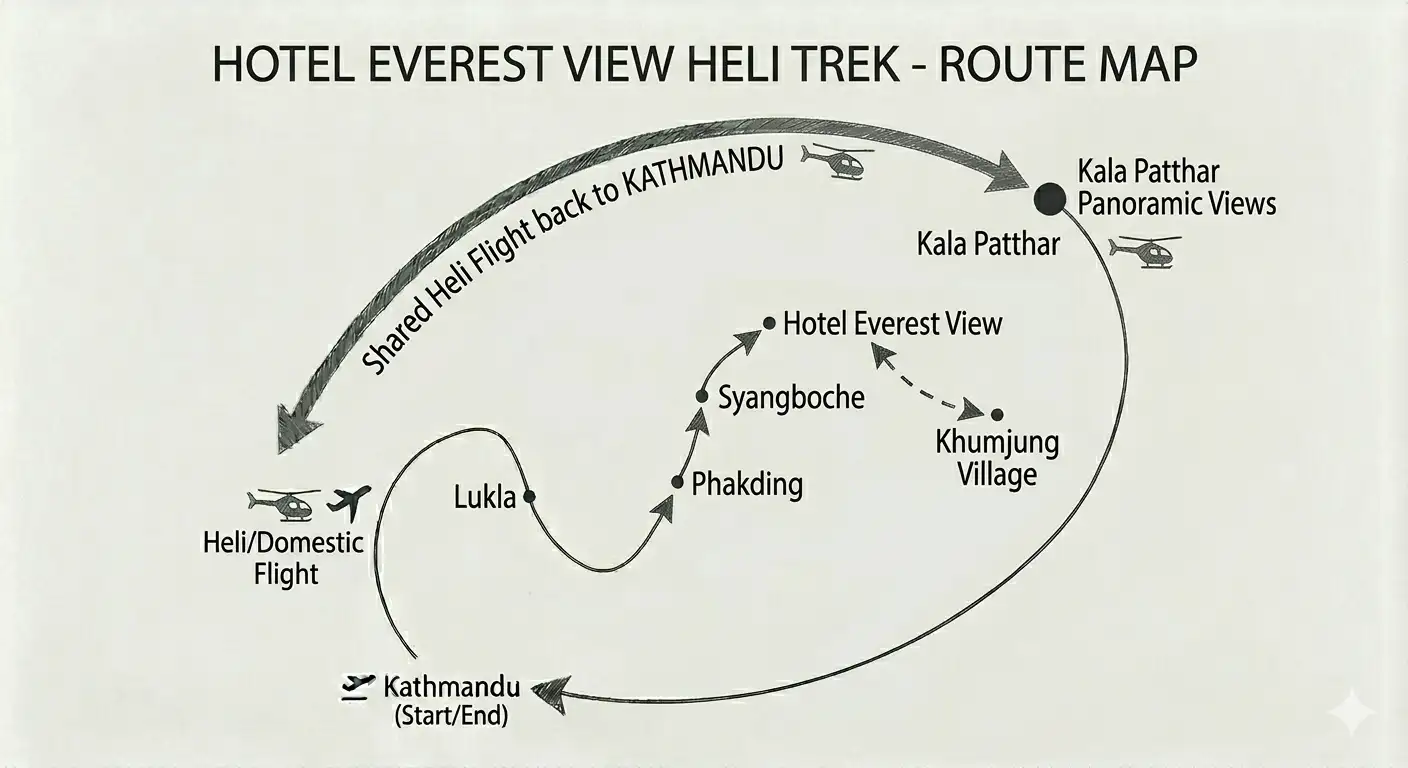 trip route map for Hotel Everest View Heli Trek – 4 Days Luxury Trek 