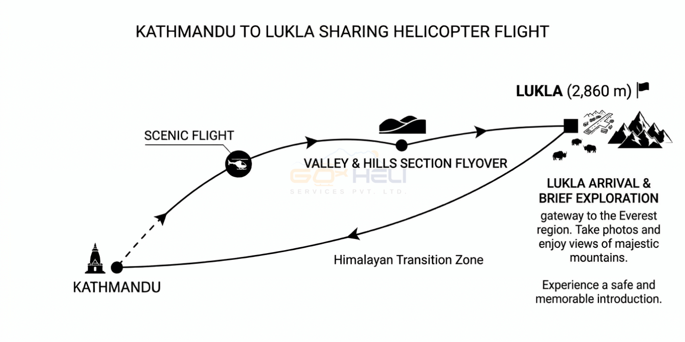 trip route map for Kathmandu to Lukla Helicopter Flight 