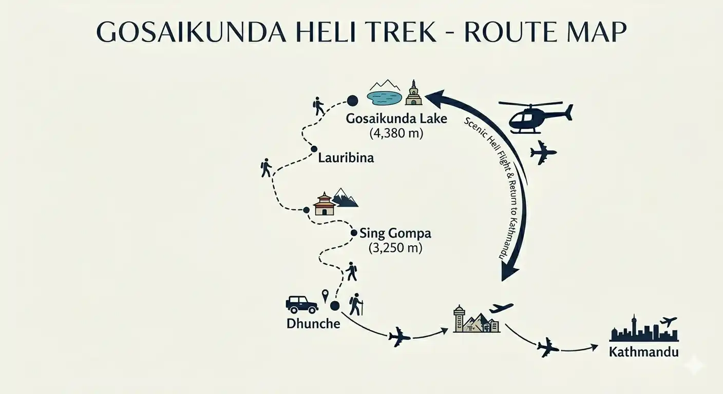 trip route map for Gosaikunda Heli Trek – Short Luxury Trek 