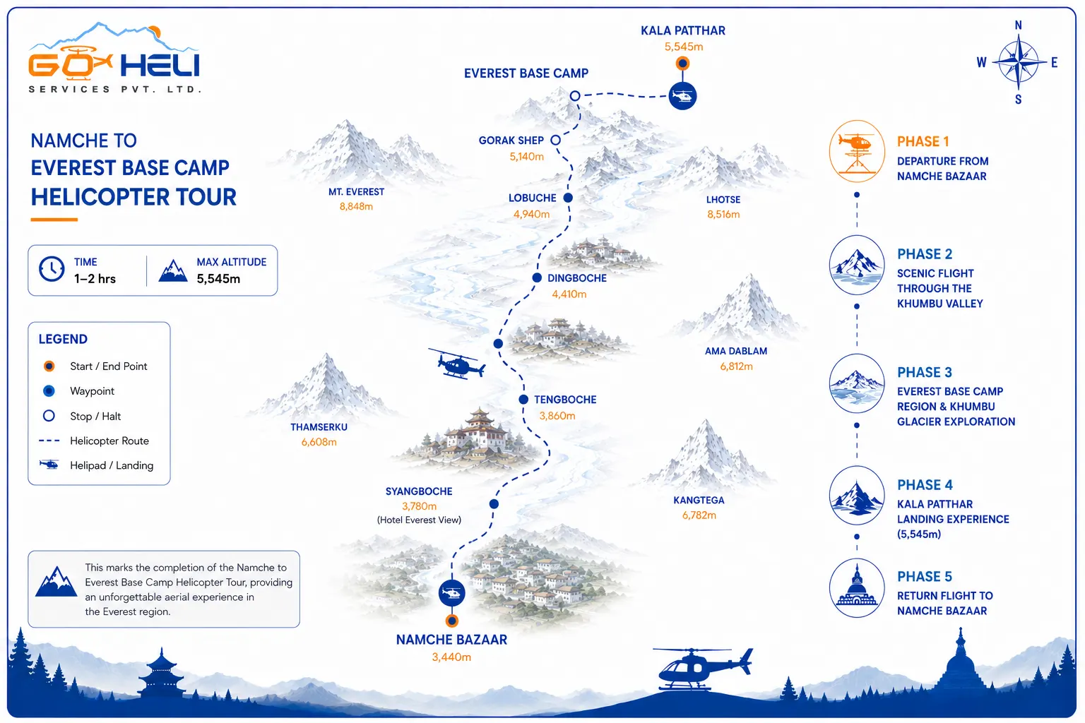 trip route map for Namche to Everest Base Camp Helicopter Tour 