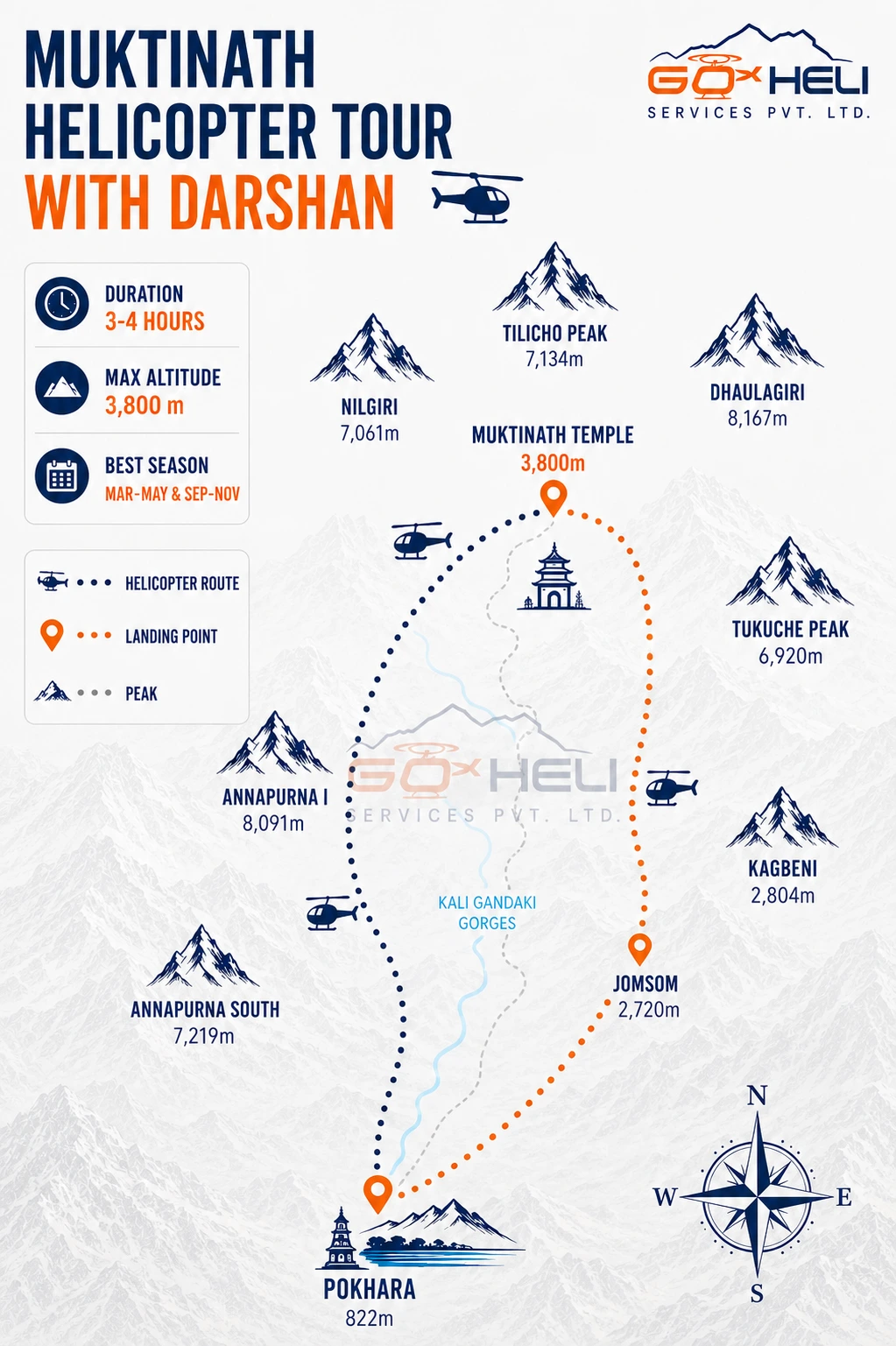 trip route map for Muktinath Helicopter Tour with Darshan 