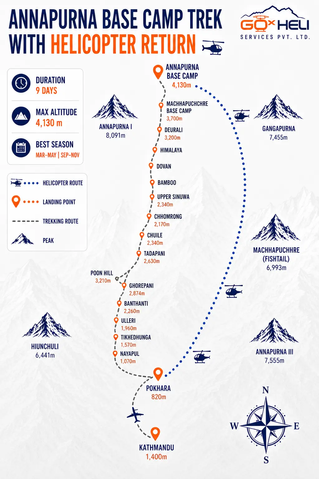 trip route map for Annapurna Base Camp Trek with Helicopter Return 