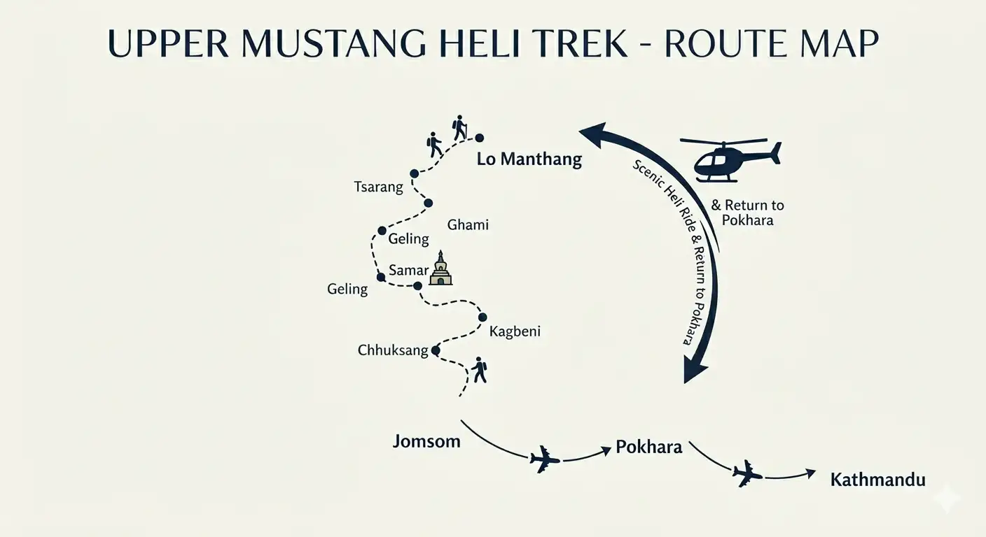 trip route map for Upper Mustang Heli Trek 