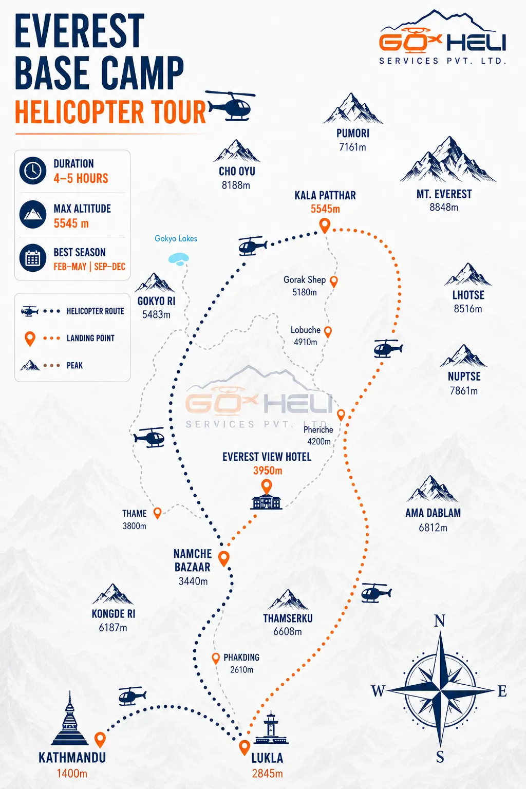 trip route map for Everest Base Camp Helicopter Tour 