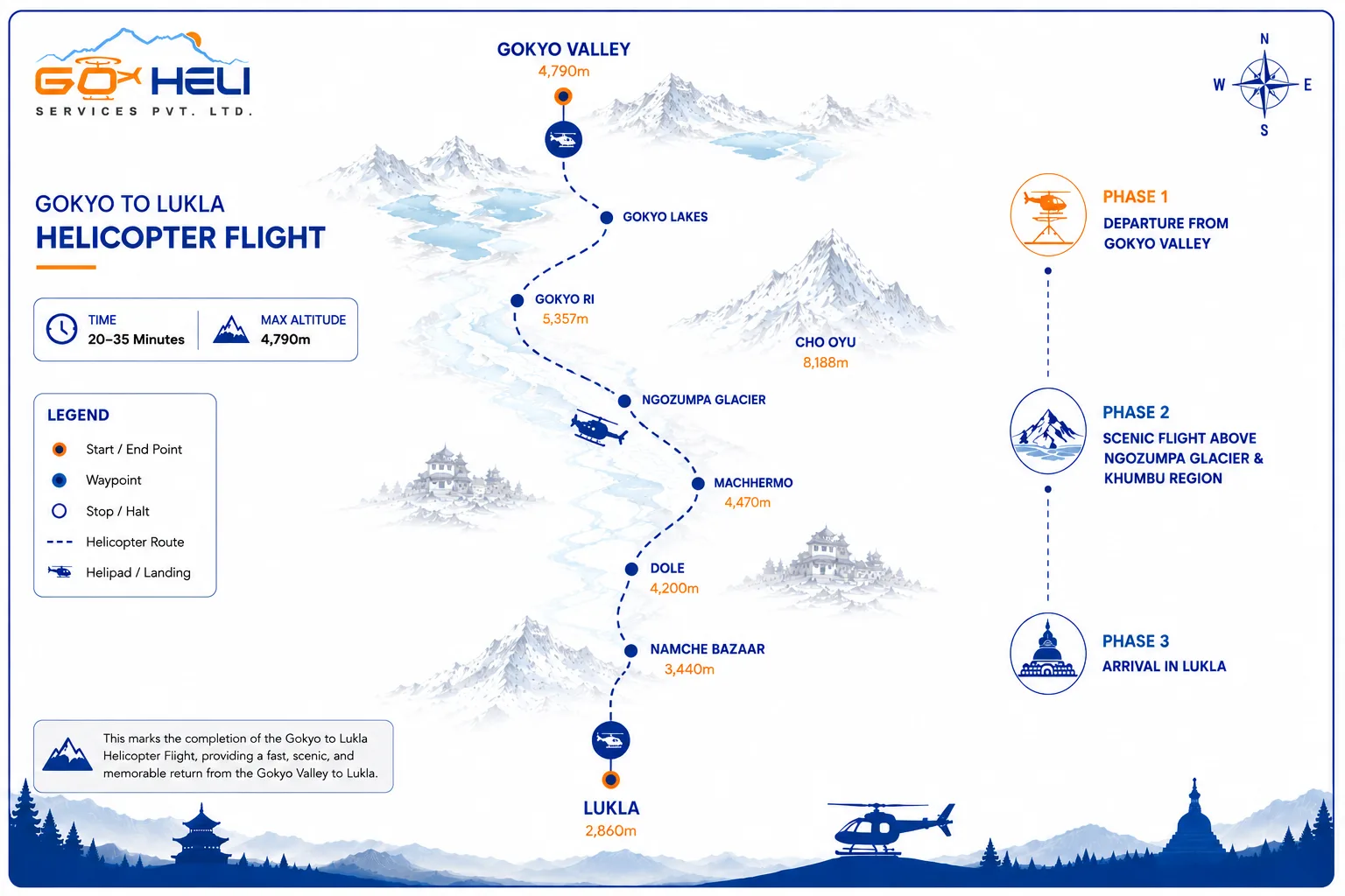 trip route map for Gokyo to Lukla Helicopter Flight 