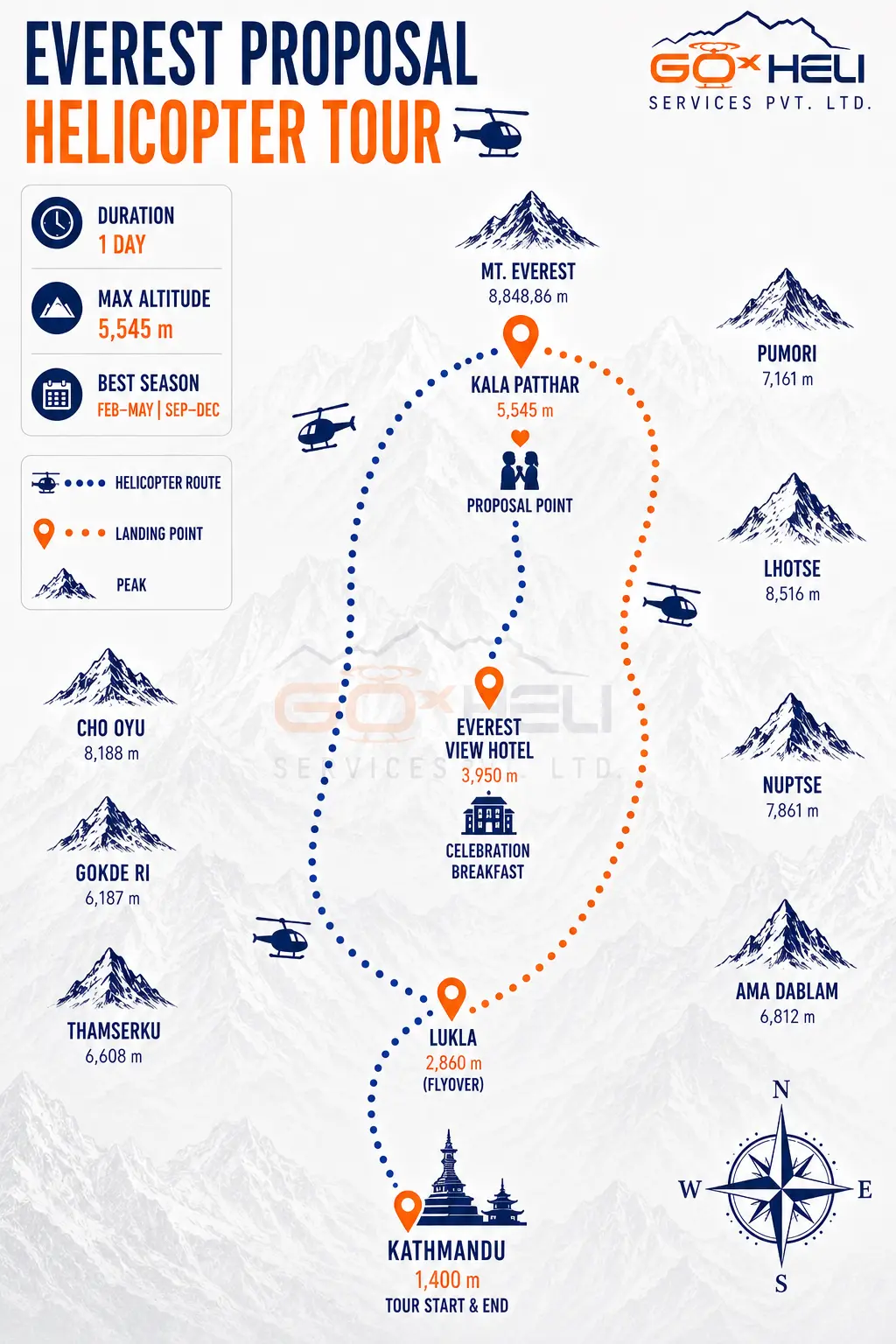 trip route map for Everest Wedding Proposal Helicopter Tour 