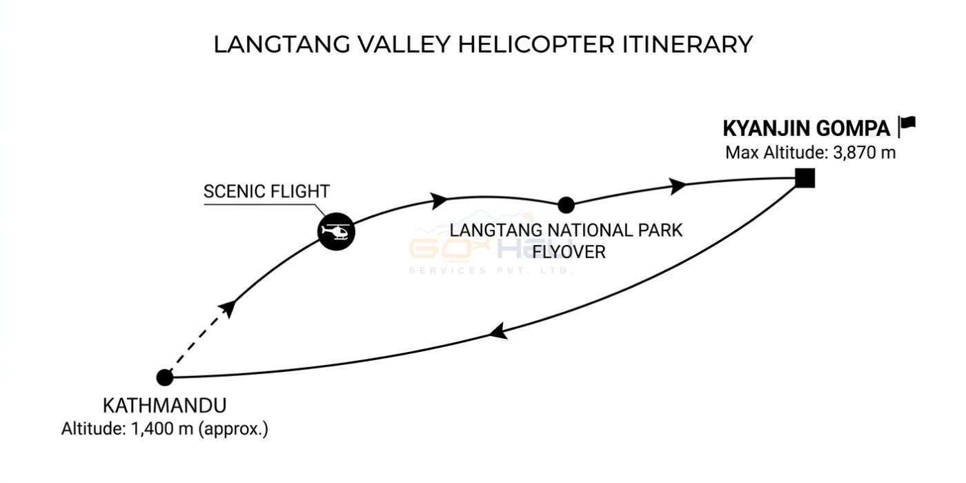 trip route map for Langtang Valley Helicopter Tour 
