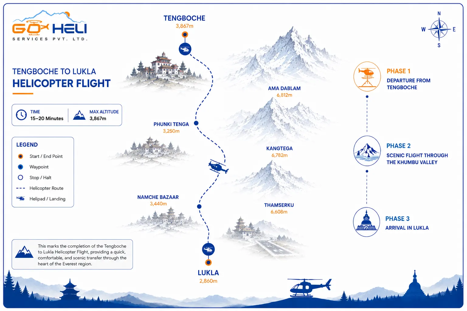 trip route map for Tengboche to Lukla Helicopter Flight 