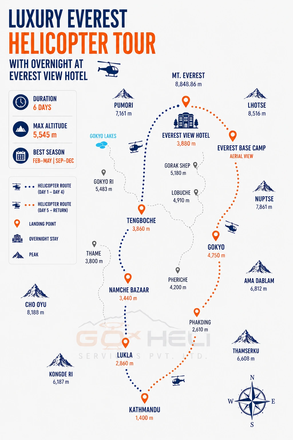 trip route map for Luxury Everest Helicopter Tour with Overnight at Everest View Hotel 