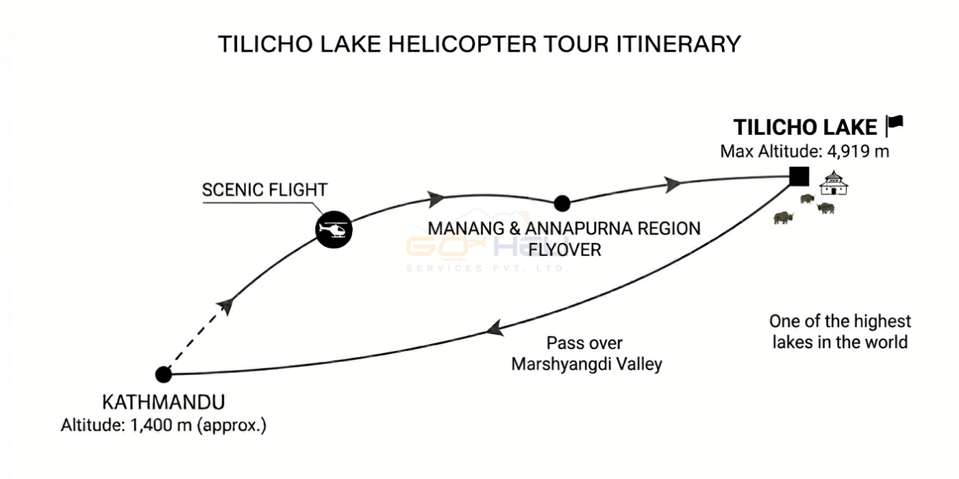 trip route map for Tilicho Lake Helicopter Tour 
