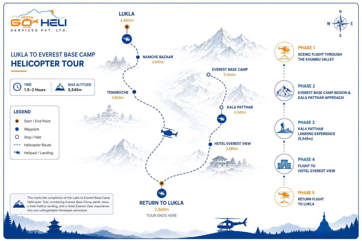 trip route map for Lukla to Everest Base Camp Helicopter Tour 