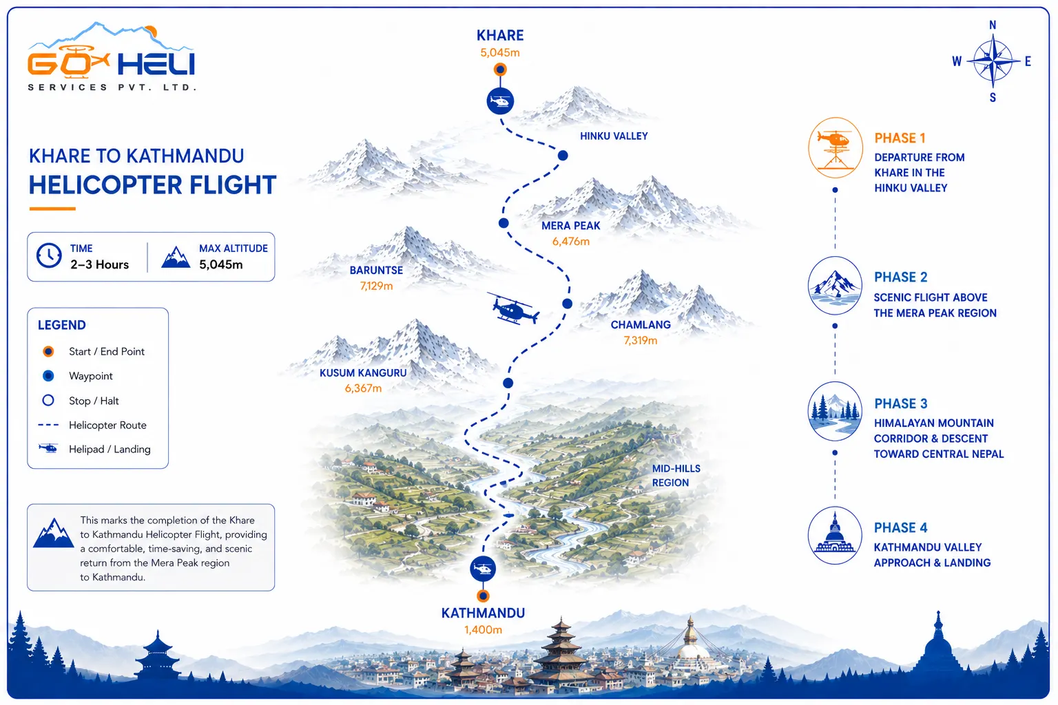trip route map for Khare to Kathmandu Helicopter Flight 