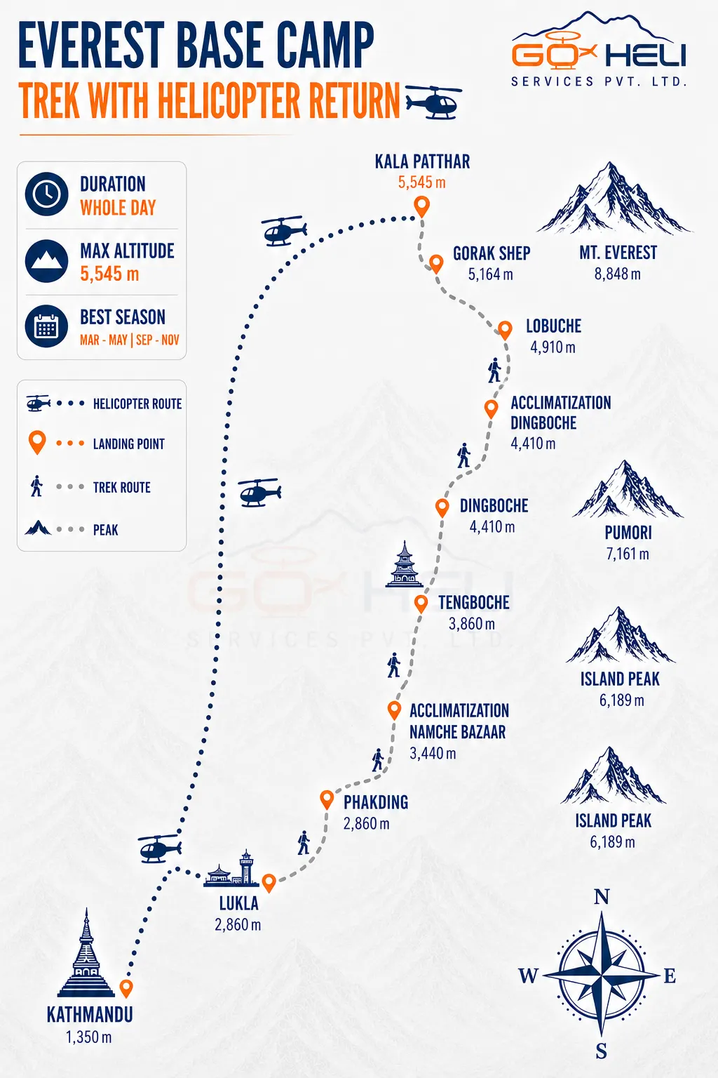 trip route map for Everest Base Camp Trek with Helicopter Return 
