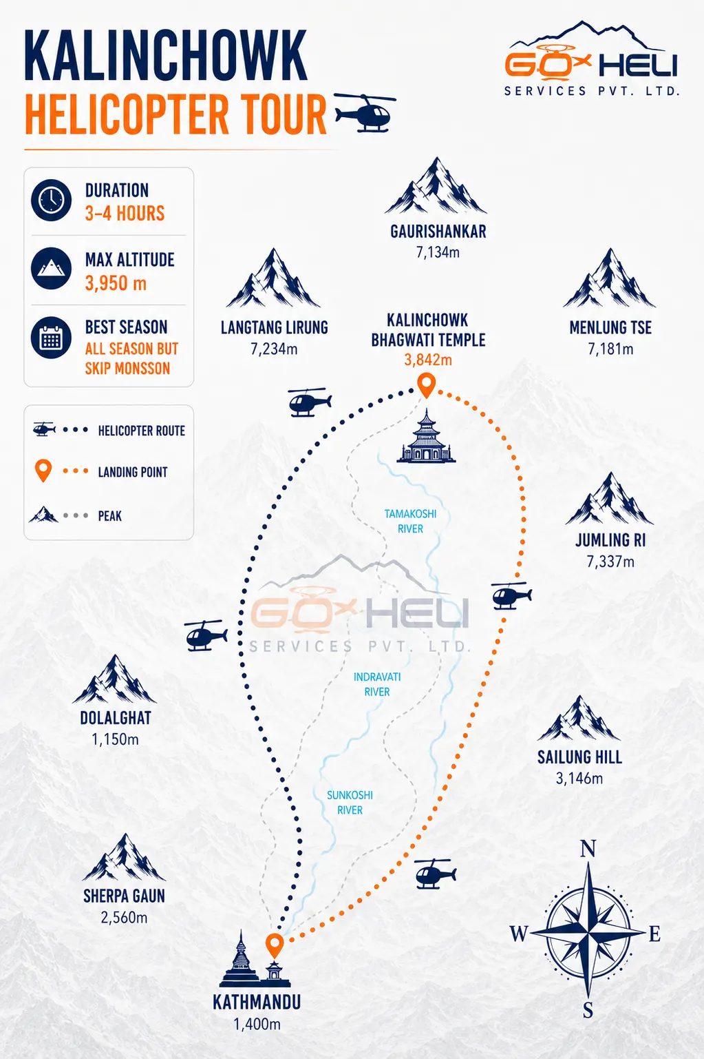 trip route map for Kalinchowk Helicopter Tour 
