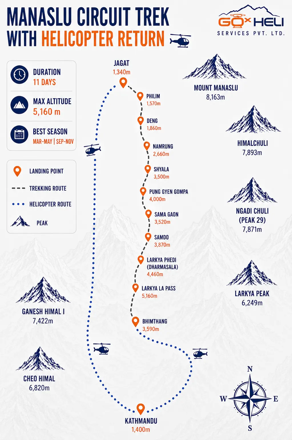 trip route map for Manaslu Circuit Heli Trek 