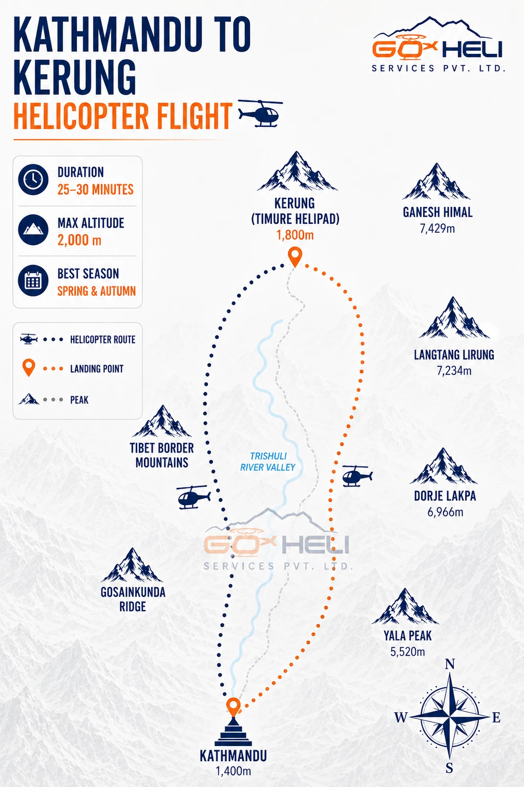 trip route map for Kathmandu to Kerung Helicopter Tour 