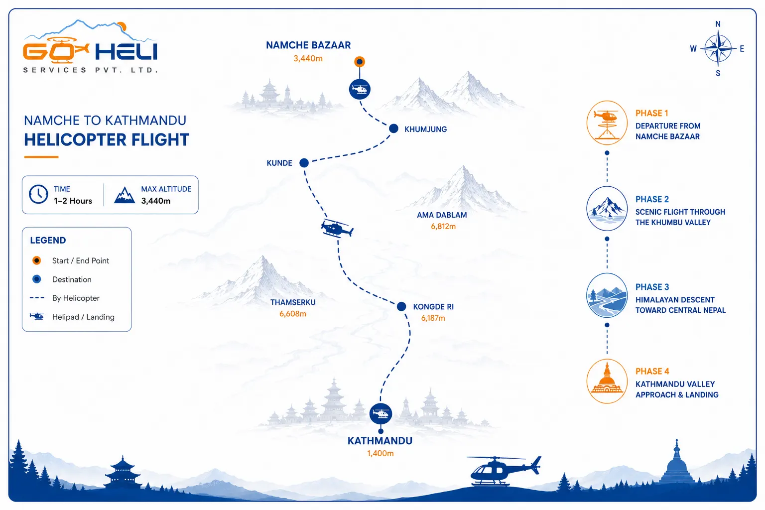 trip route map for Namche to Kathmandu Helicopter Flight 